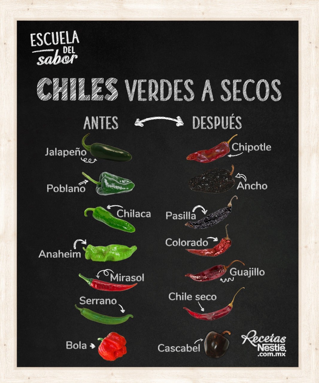 tipos de chiles 